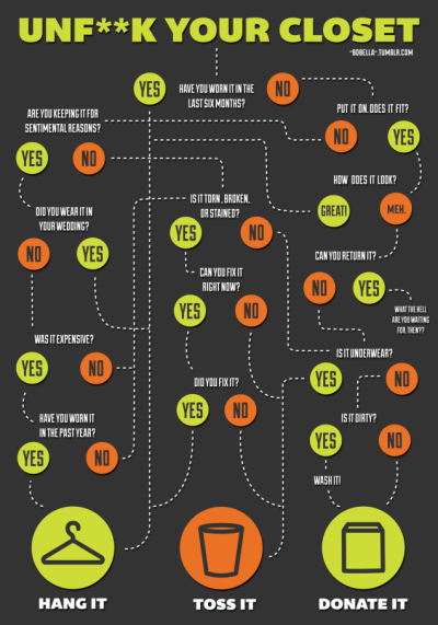 flowchart